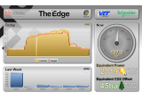 The Edge Dashboard Display
